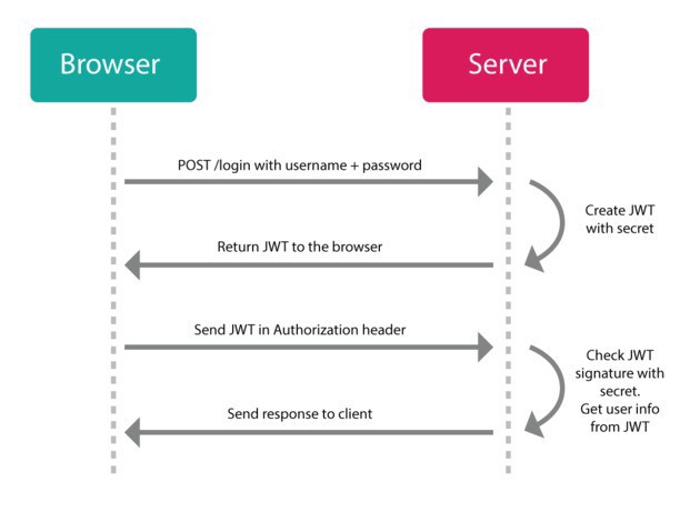 Spring Boot JWT